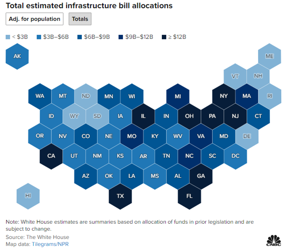 Total estimated infrastructure bill allocations
