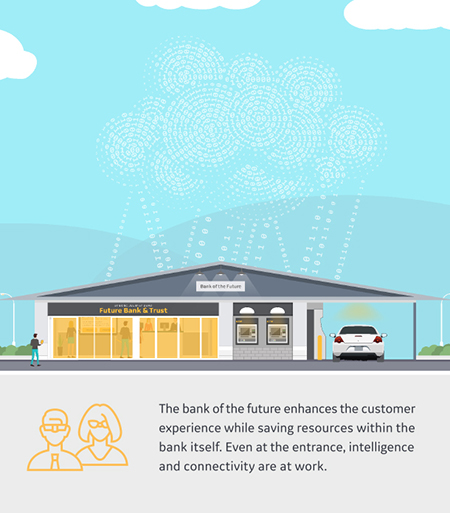 Bank of the future enhances customer experience graphic