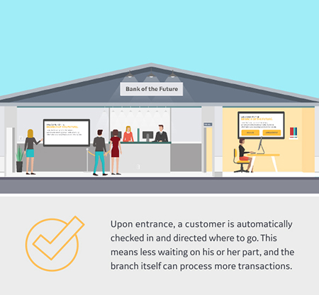 automatic customer check-in graphic