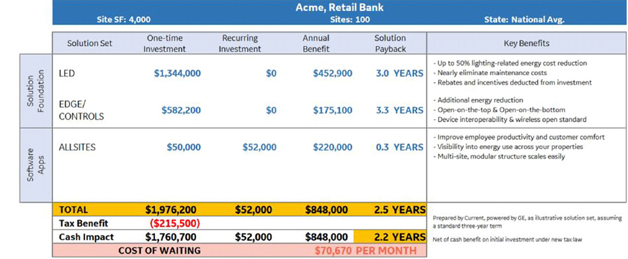 example bank cost comparison graphic