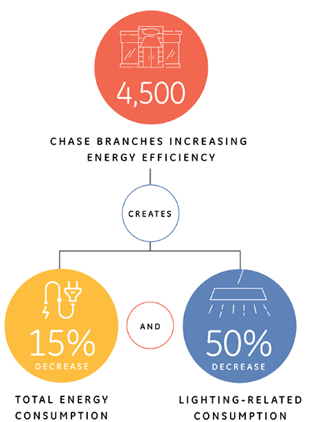 chase branch graphic
