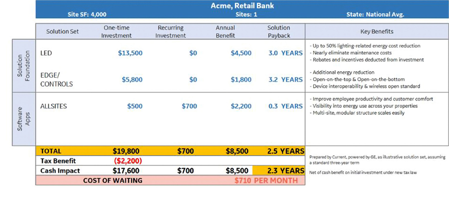 retail bank cost table graphic