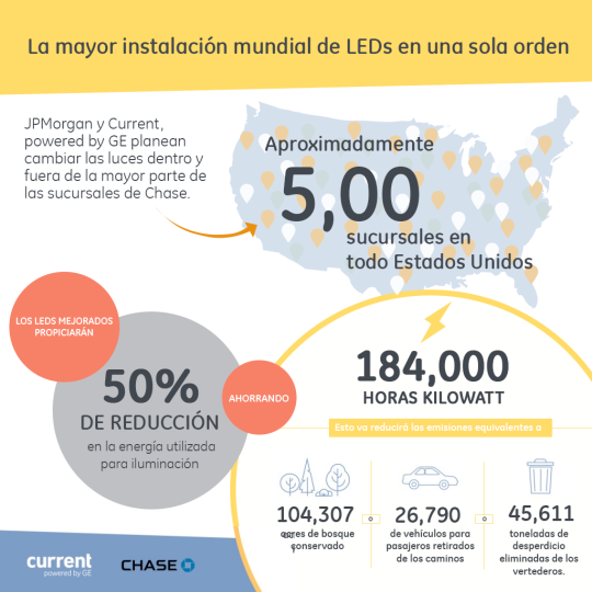 el-reequipamiento-más-grande-del-mundo