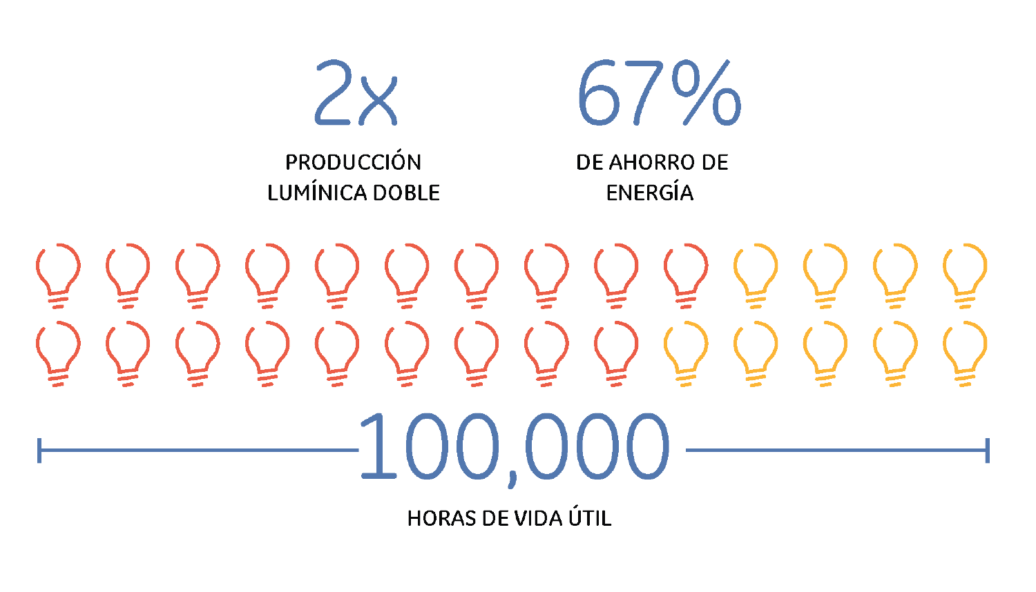 Instalaciones Industriales 3