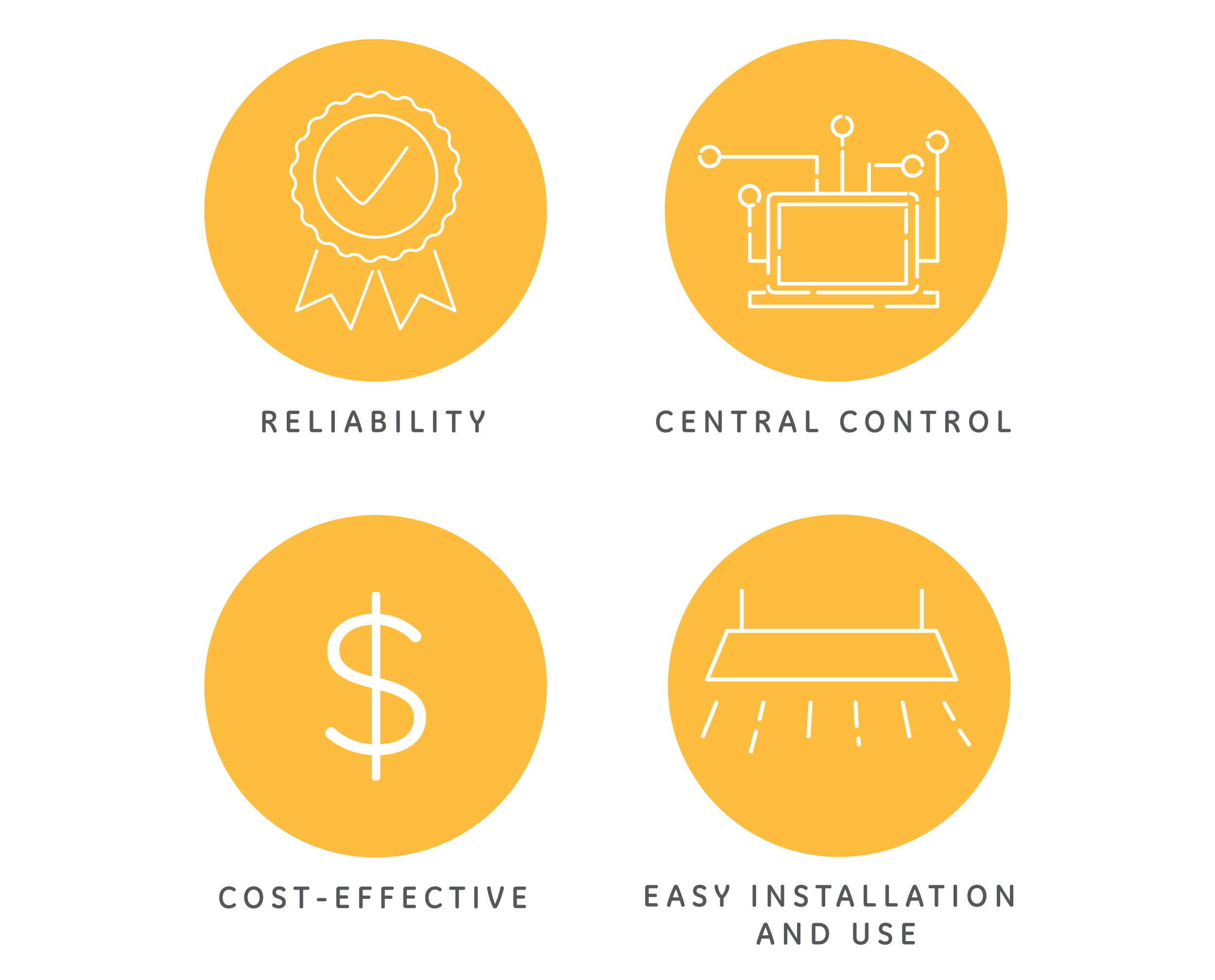 Unlocking ROI