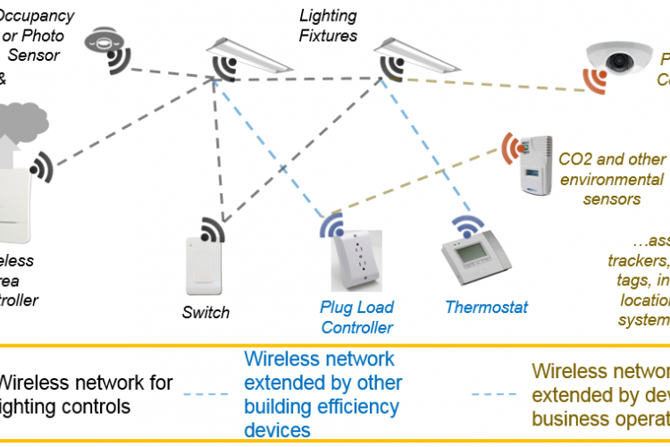 Connected lighting discount
